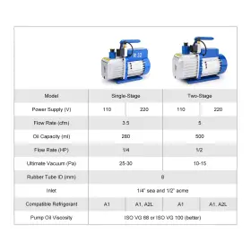 Stonylab 843798171022 Rotary Vane Vacuum Pump 3.5 Cfm 5 Pa Hp Single Stage Compact W #2