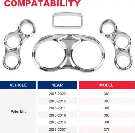 Va-41254-va Vastauto Peterbilt Center Gauge Cover Kit Compatible With 2006-2022 3 #2