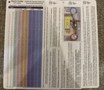 Hvac Quick Reference Cards For Refrigerant Charging And Troubleshooting. Fixed Price $17.99.